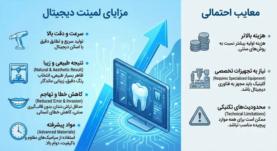 مزایا معایب لمینت دیجیتال