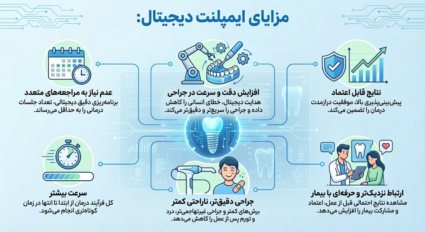 مزایا ایمپلنت دیجیتال