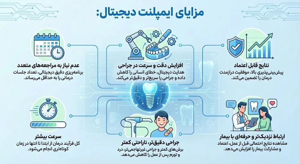 مزایای ایمپلنت دیجیتال