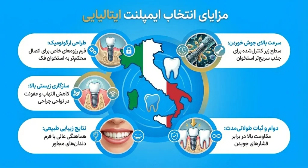 اینفوگرافیک مزایای انتخاب ایمپلنت ایتالیایی