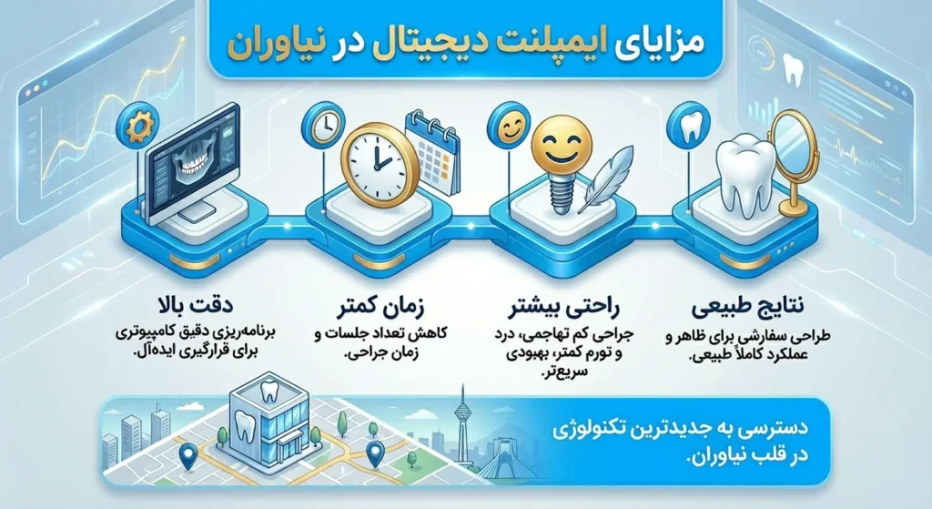 اینفوگرافیک مزایا ایمپلنت دیجیتال