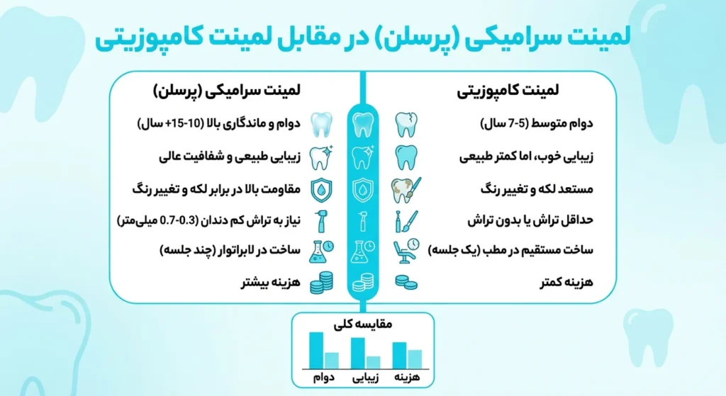 انواع لمینت