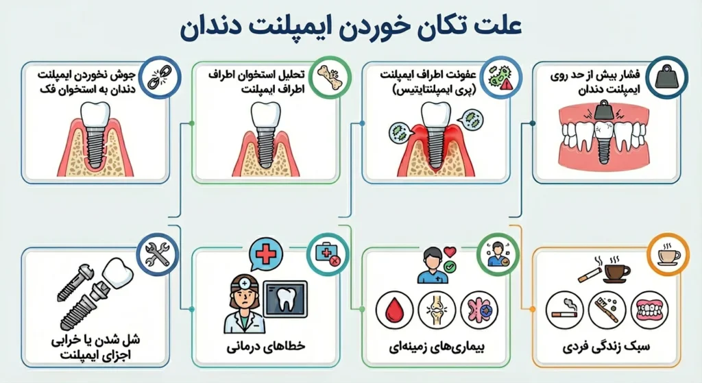 علت تکان خوردن ایمپلنت دندان