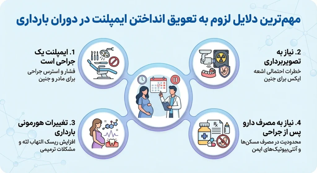 آیا انجام ایمپلنت در بارداری بیخطر است؟