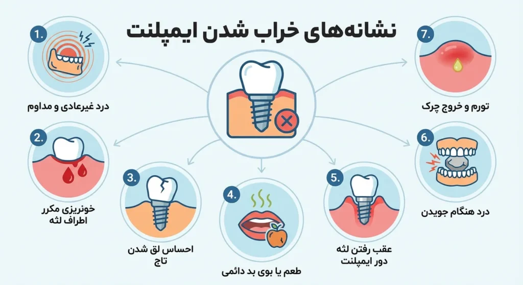 نشانه های خراب شدن ایمپلنت