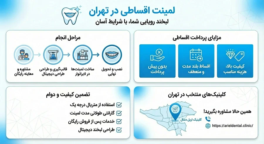 اینفوگرافیک ایمپلنت اقساطی