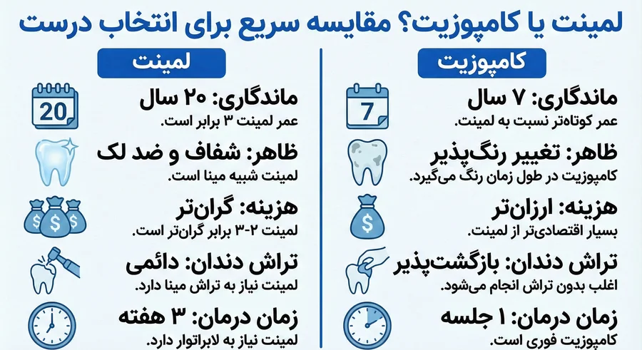 تفاوت لمینت و کامپوزیت
